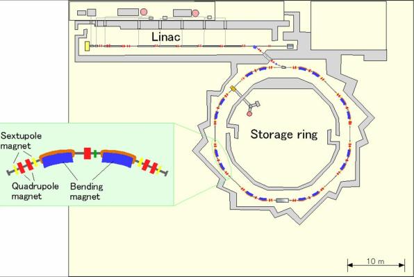 Schematic of the SAGA-LS accelerators